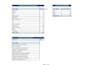 create custom excel spreadsheet and dashboard